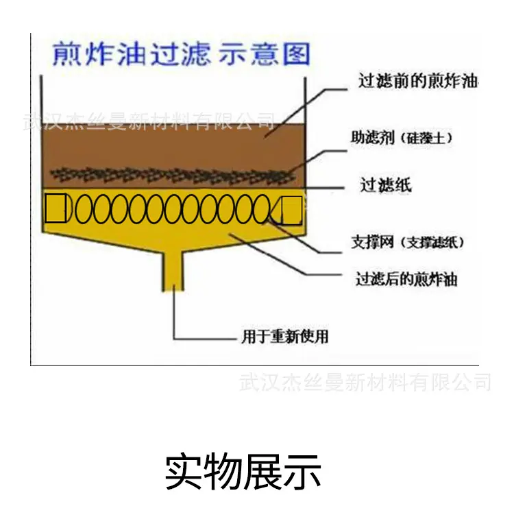 油炸炉食用油滤纸