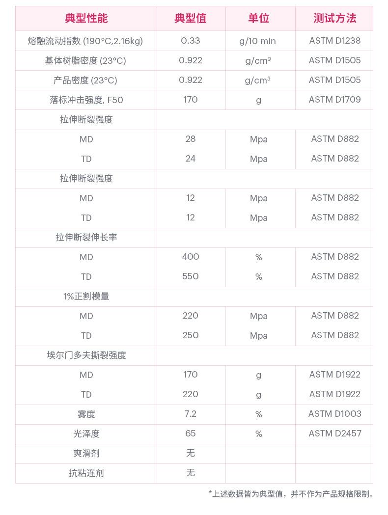 Lupolen 2221D-详情4.jpg