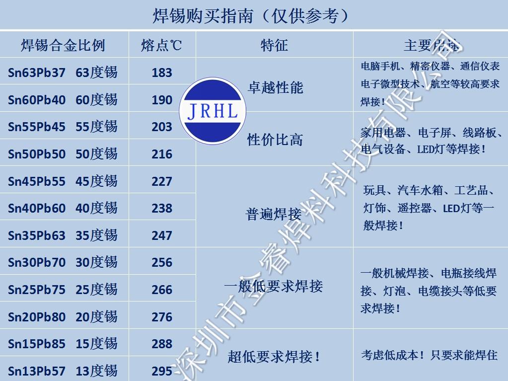 诚信通锡线介绍