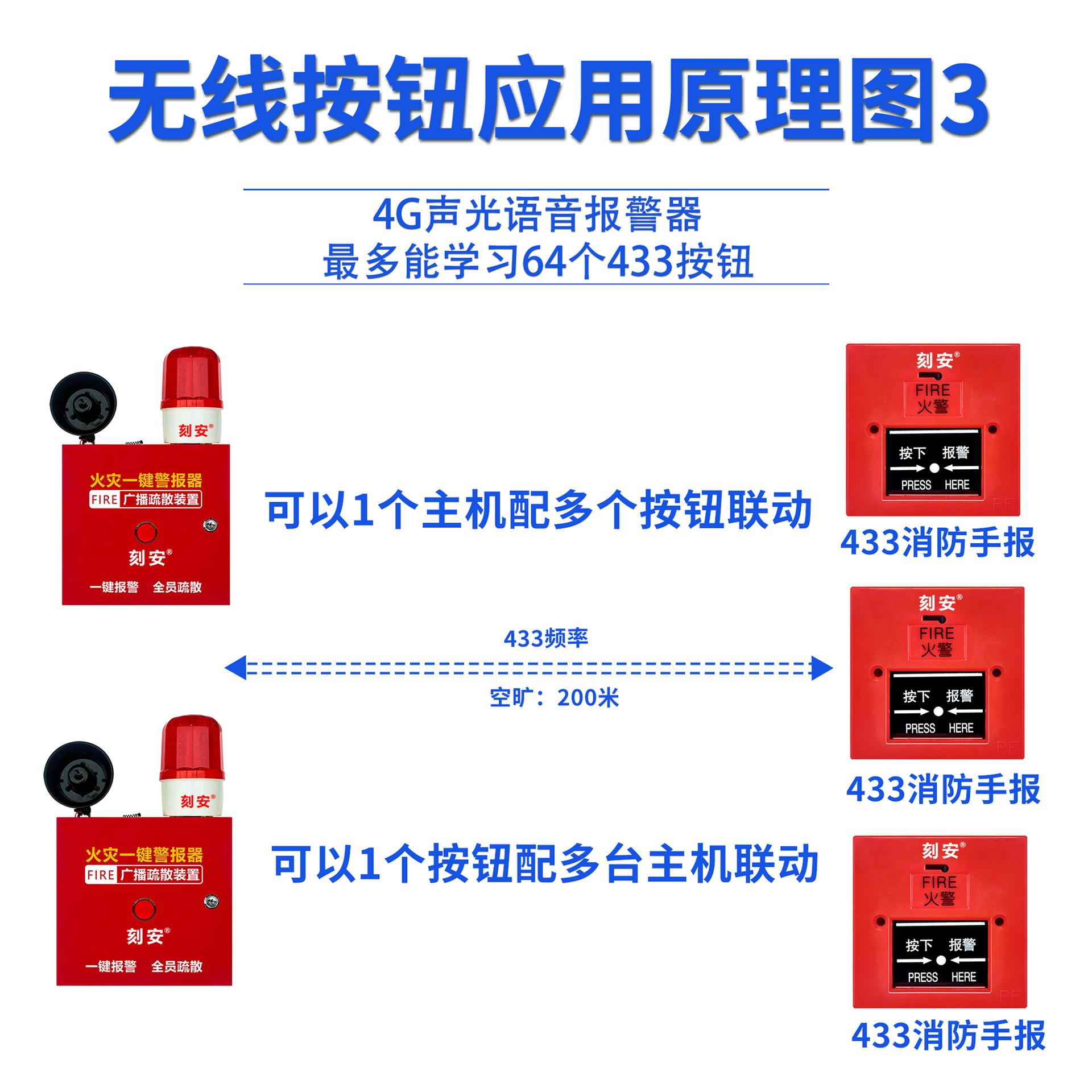 7191G4 刻安17