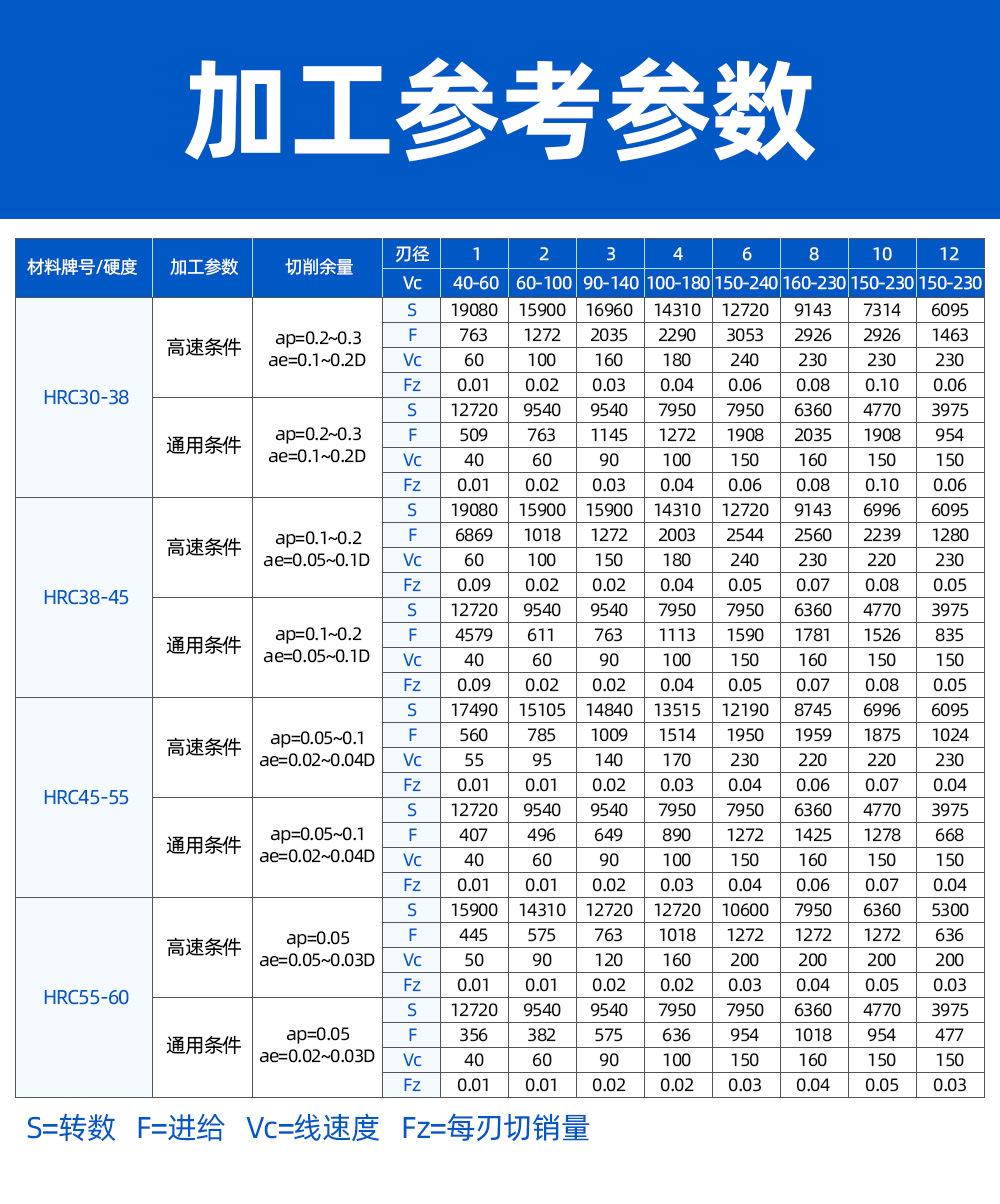 七彩色深沟球刀详情页_08.jpg