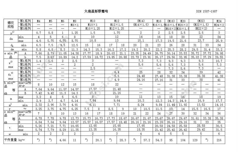 盖型螺母-2
