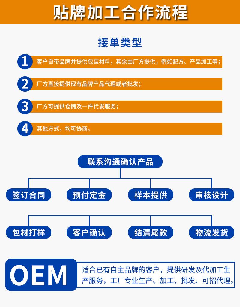 详情工厂介绍_08