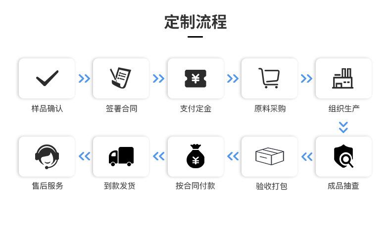 工厂信息详情_06