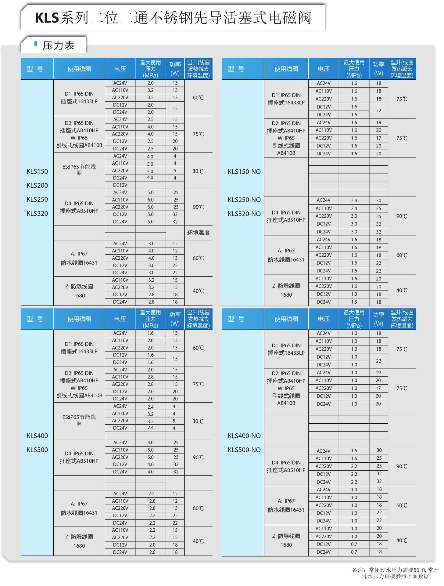 KLS系列技术参数7.jpg