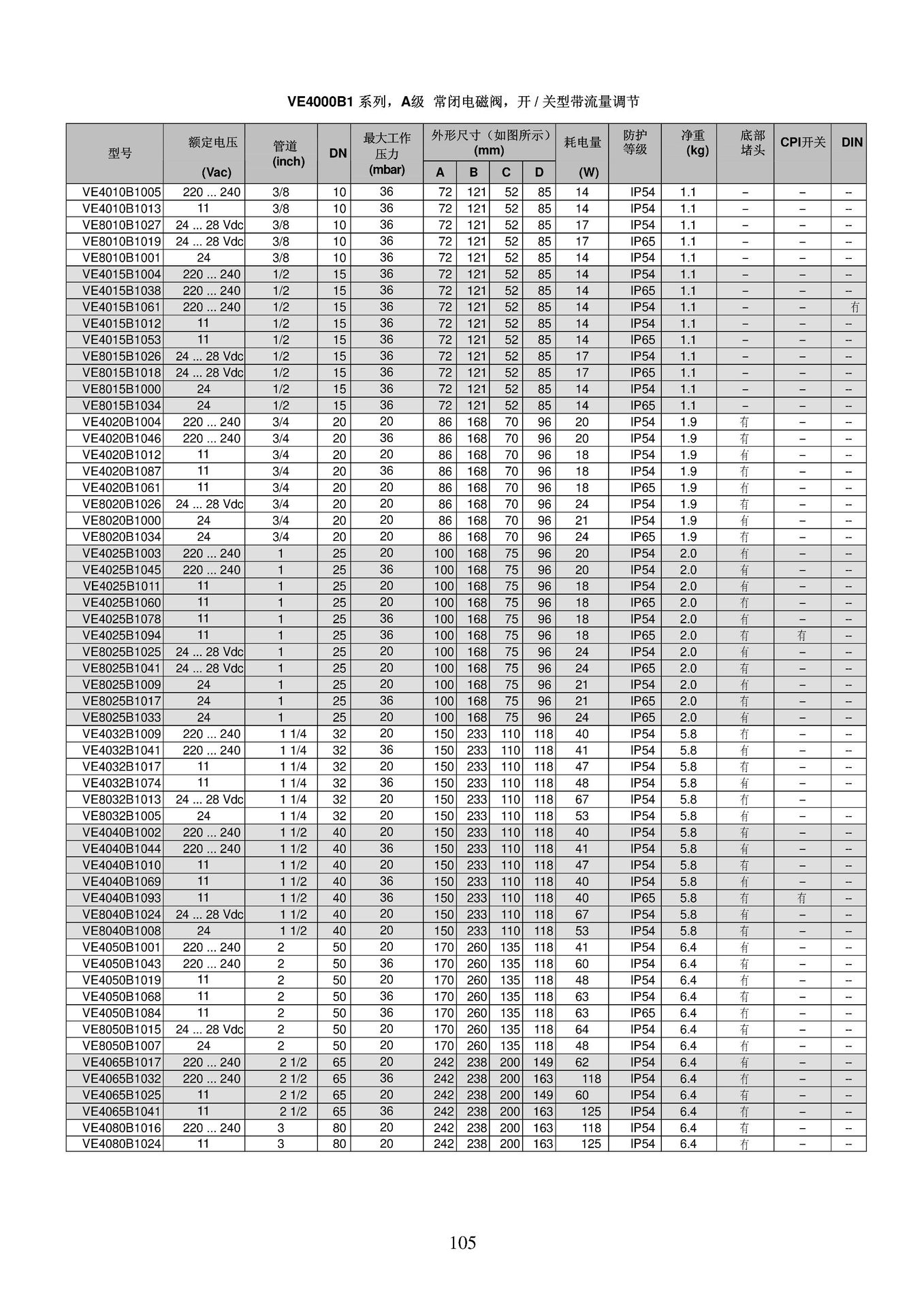霍尼韦尔燃烧控制产品_105