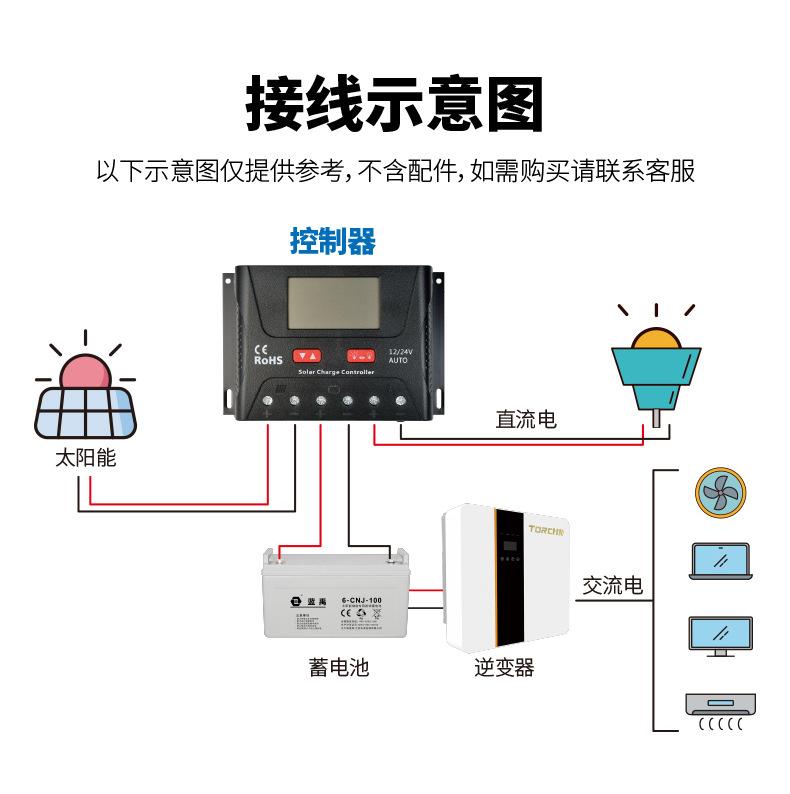 太阳能控制器
