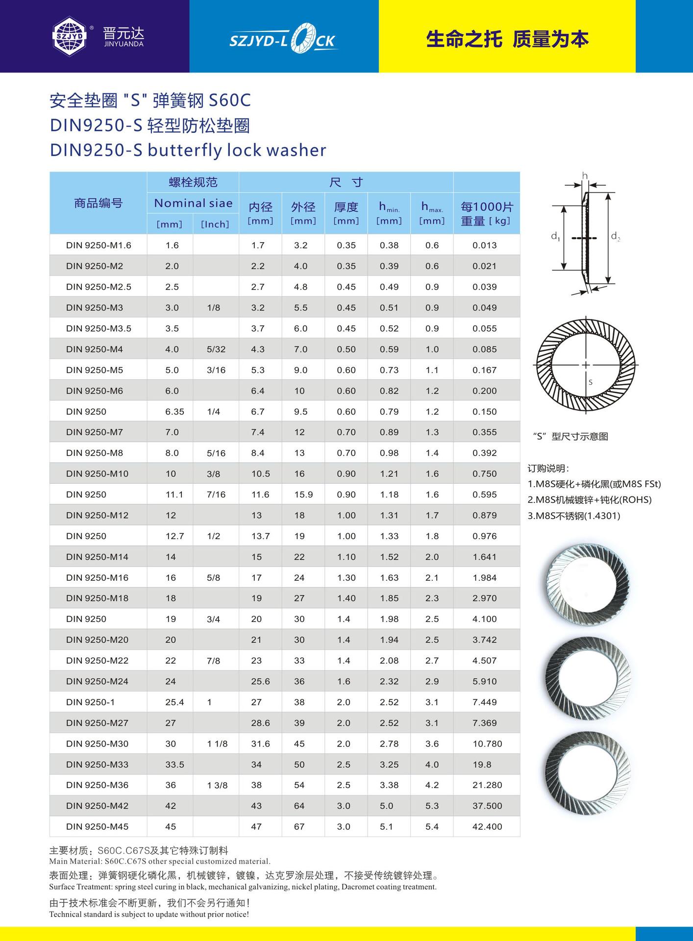 DIN9250 S
