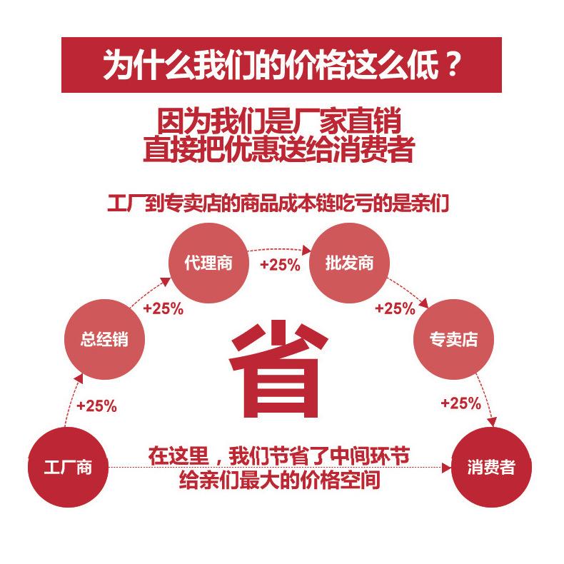 钥匙扣产品详情