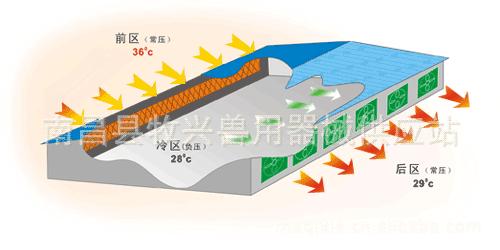 降温示意图