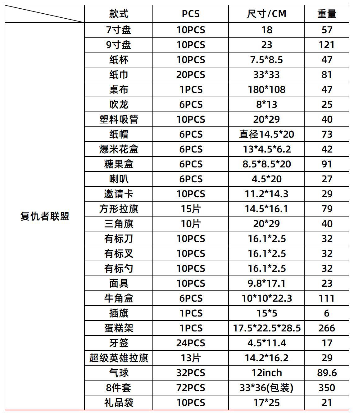 复仇者联盟表格.jpg