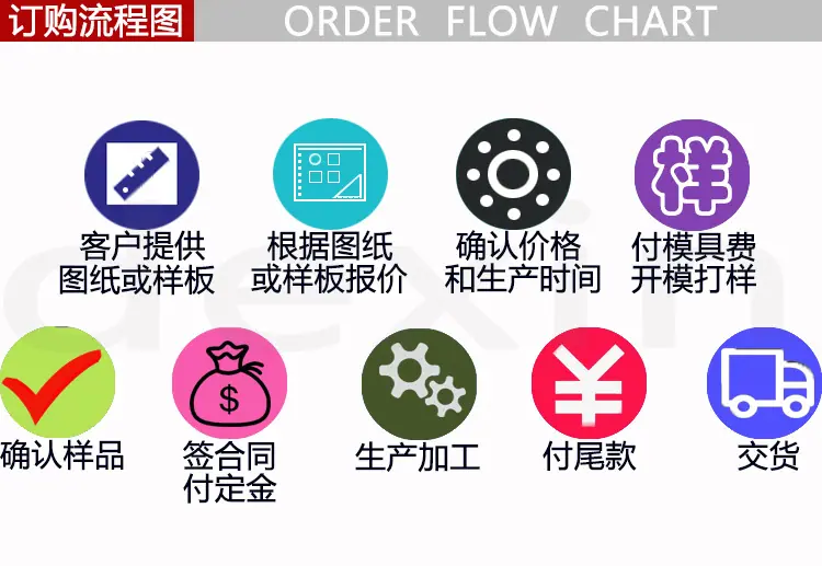 750.500订购流程图.jpg