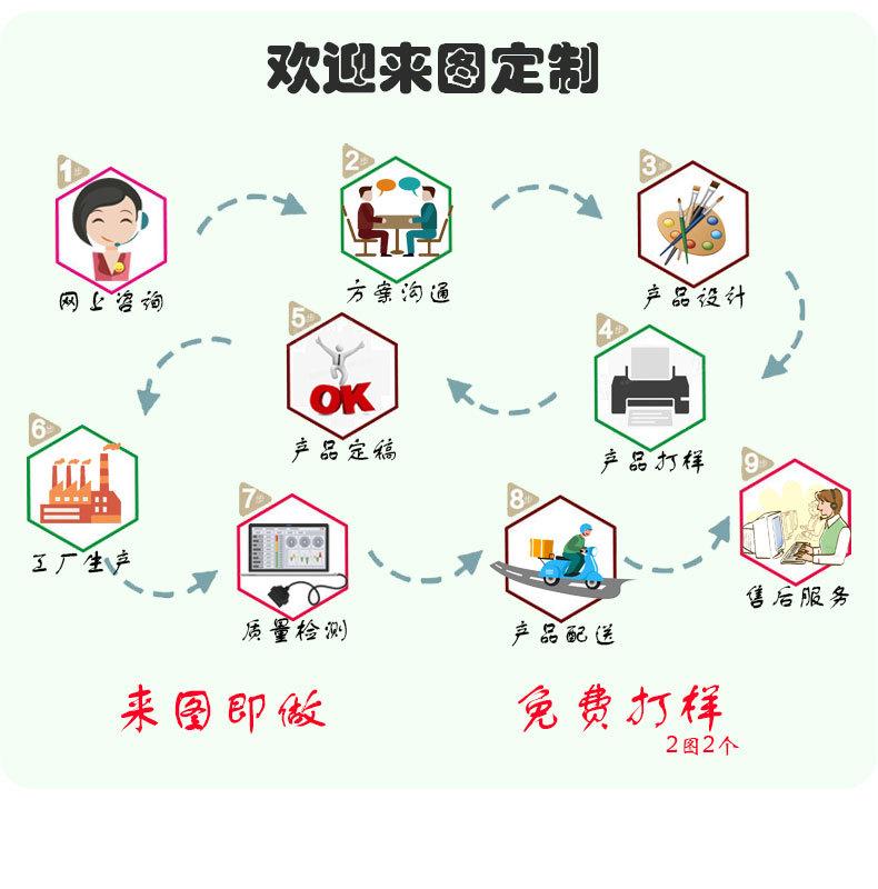 定制