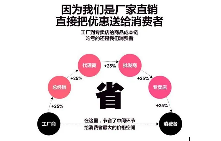 优惠图片