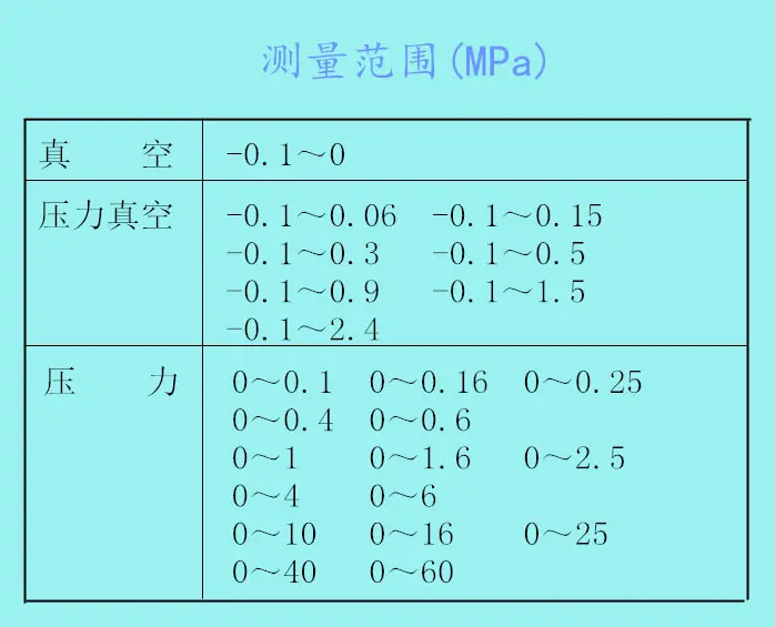 测量范围