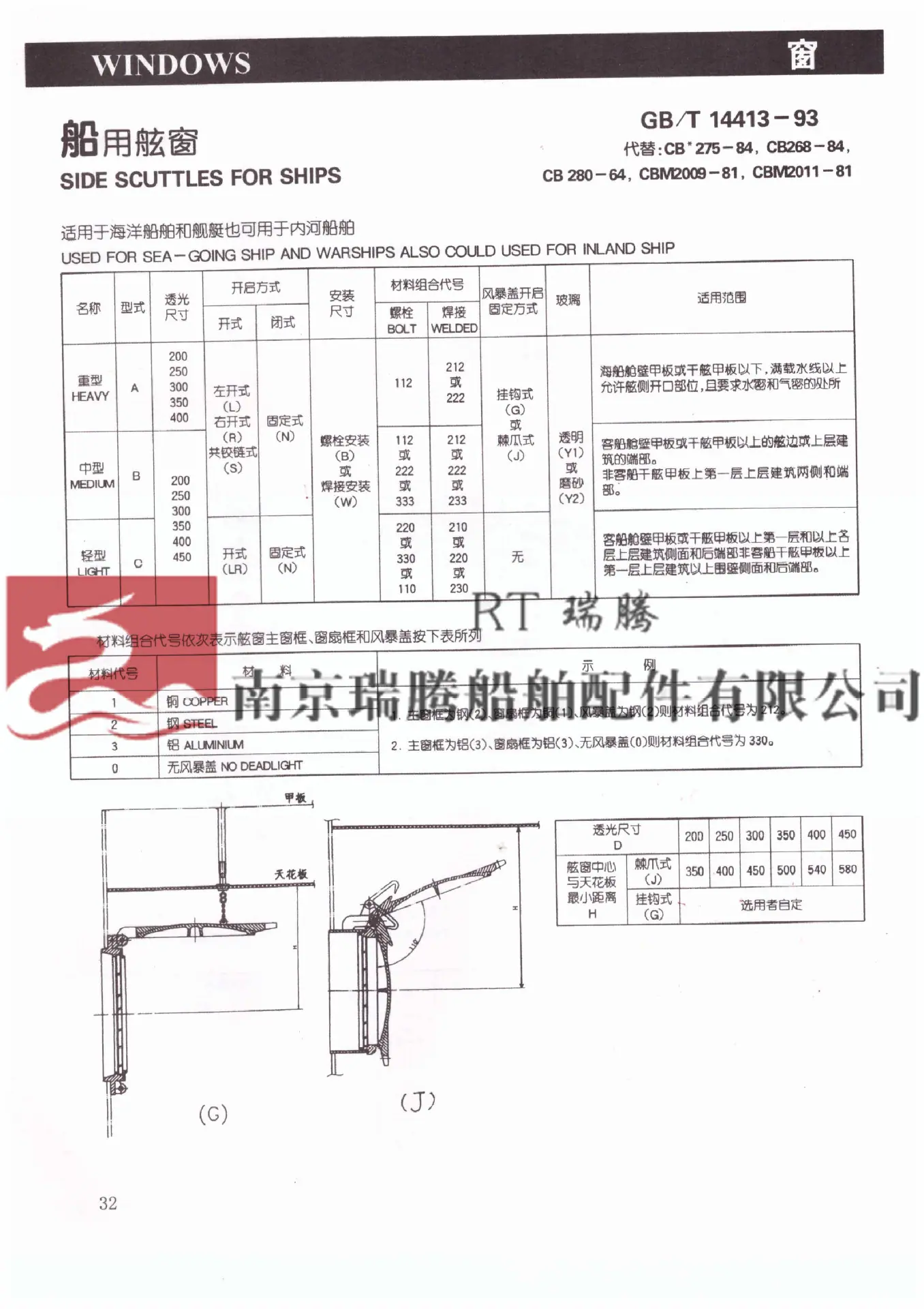 船用舷窗
