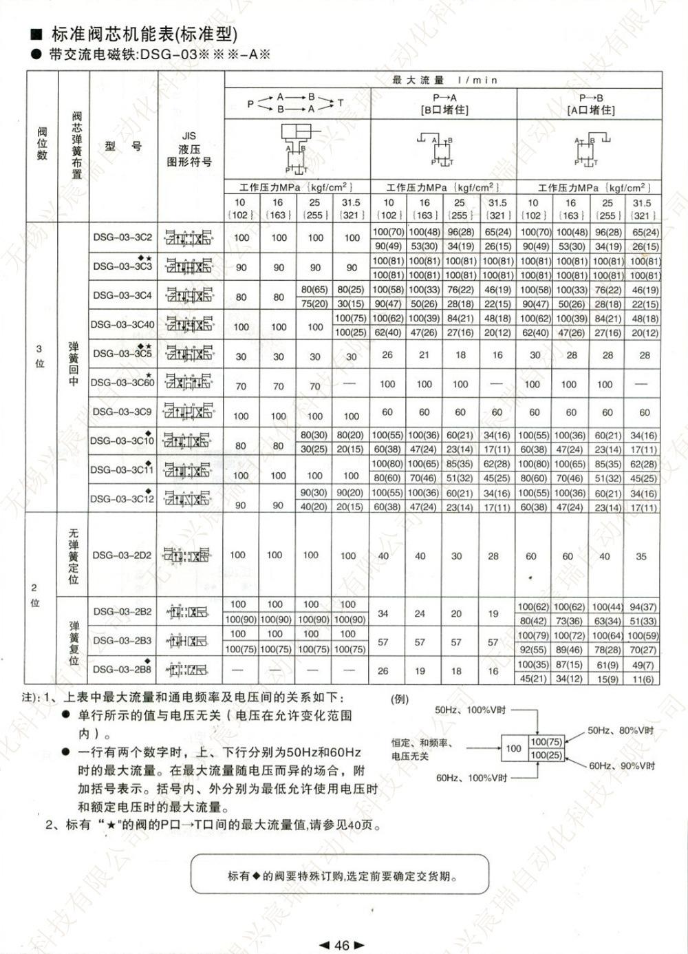 46 DSG-03.jpg