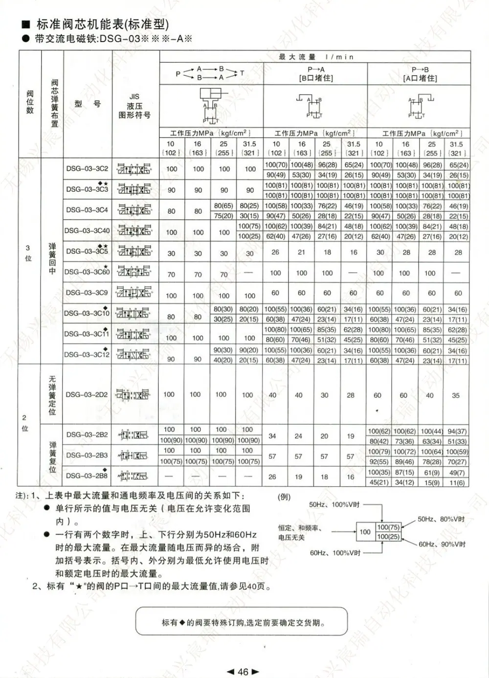 46 DSG-03.jpg