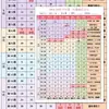 3 folhas grandes de adesivos para decorar o calendário de ensino do primeiro semestre, versão atualizada do calendário de ensino do semestre de outono com 26 folhas