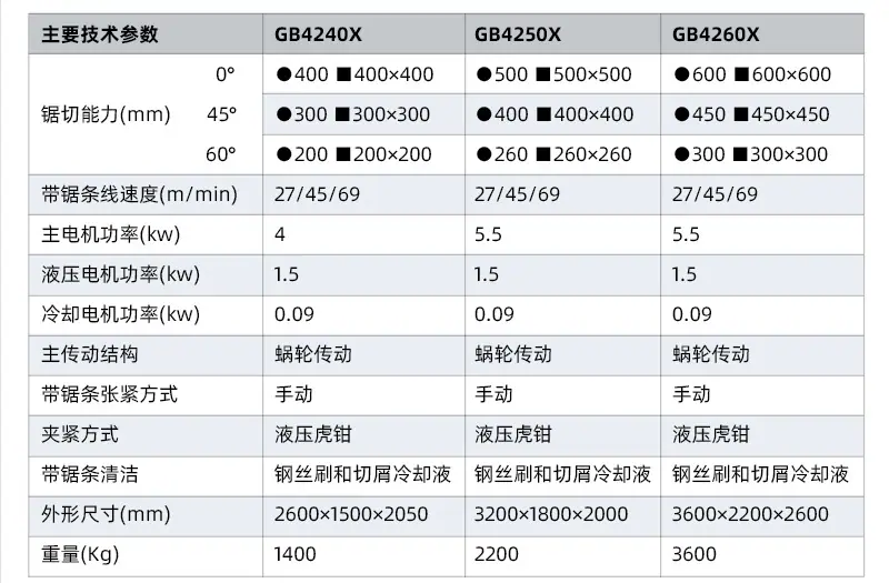 GB4228X-40-60详情页_04_01