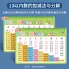 10 suma y resta y descomposición de números hasta 20 primer y segundo grado tabla de fórmulas de suma tarjeta de descomposición composición matemática