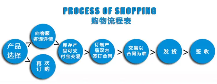 万向带刹车脚轮中型双轴pvc轮子商业轮批发3寸8寸10寸丝杆推车轮