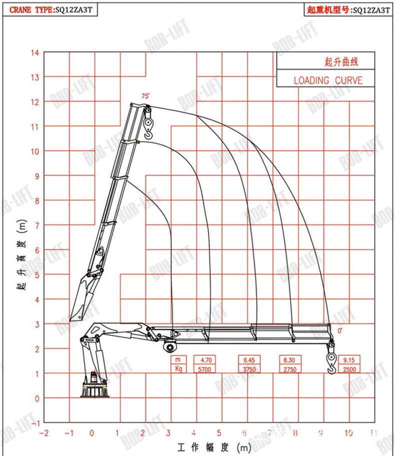 SQ12ZA3T