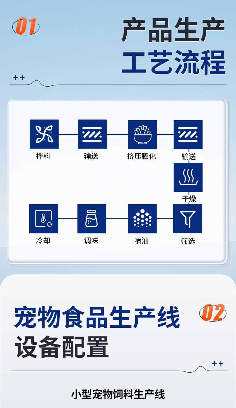 宠物食品生产线_03.jpg