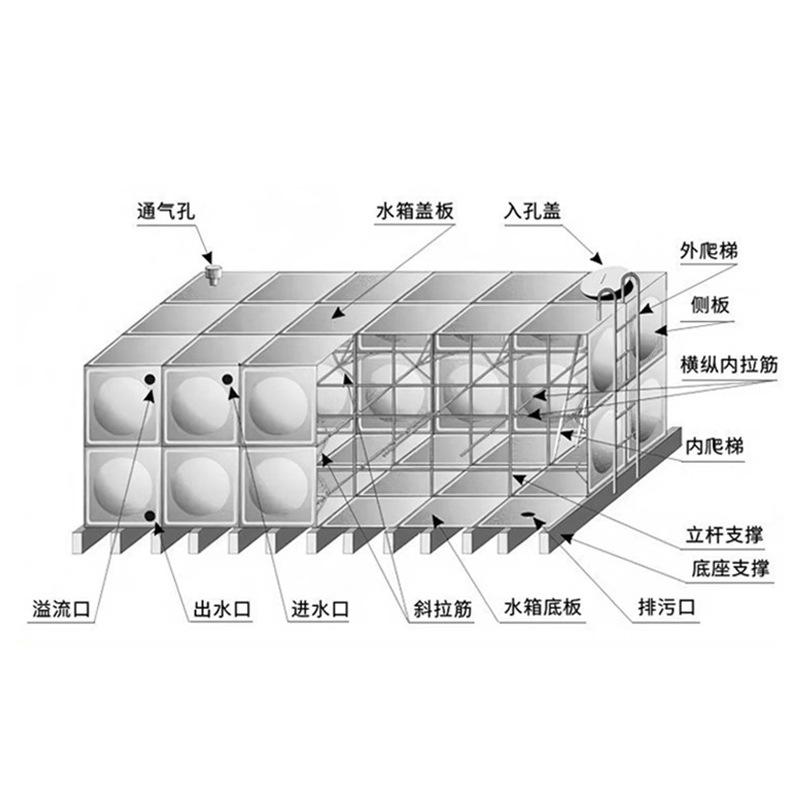 不锈钢水箱