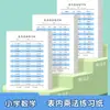 Hojas de Práctica de Multiplicación y División Dentro de la Tabla de Multiplicar y Dividir para Estudiantes de Primaria de 1º y 2º Grado para Practicar la Aritmética Oral Todos los Días