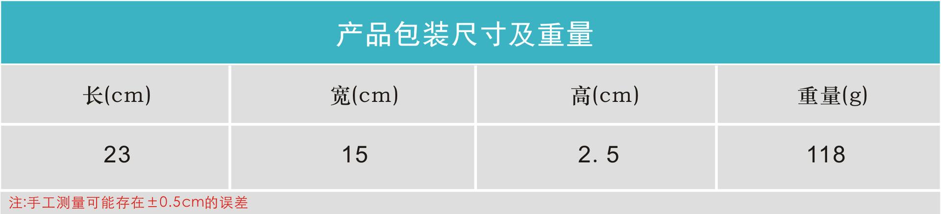 图形1
