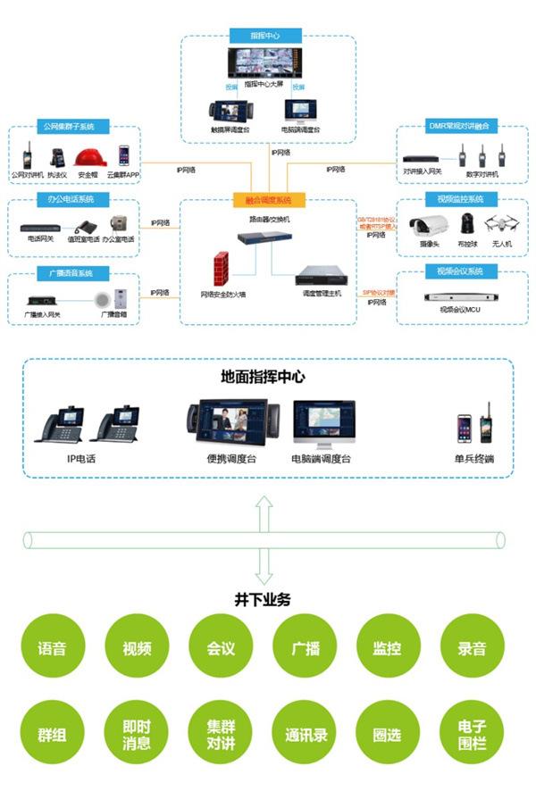 化工融合通信系统.jpg