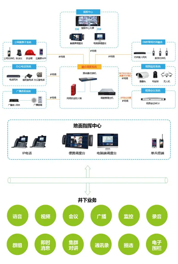 化工融合通信系统.jpg
