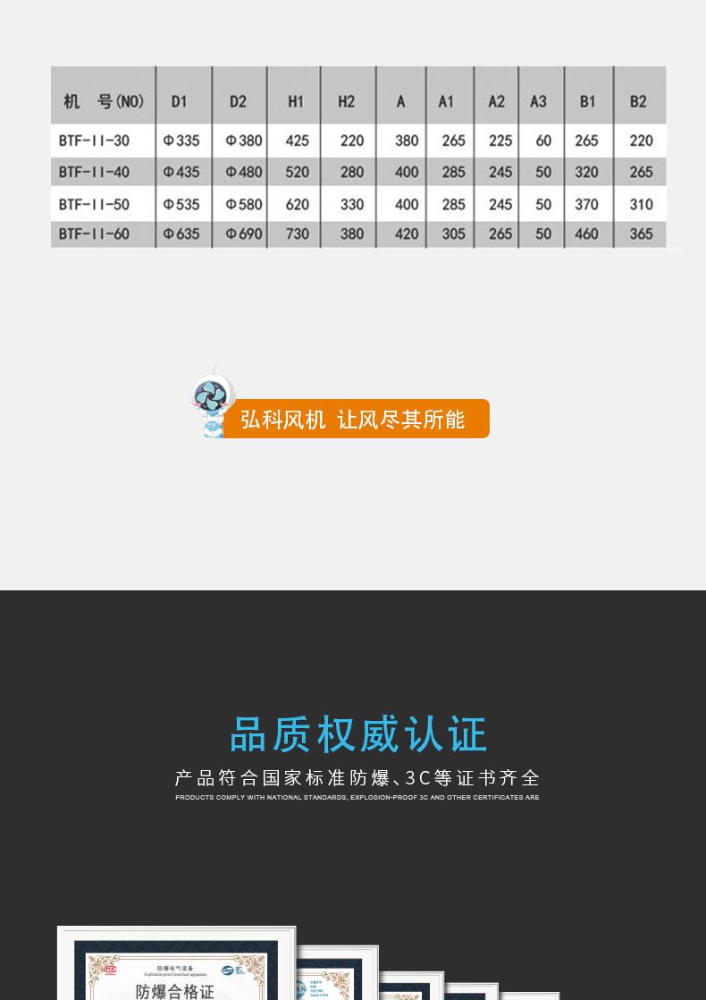 新手提防爆风机详情页_11.gif