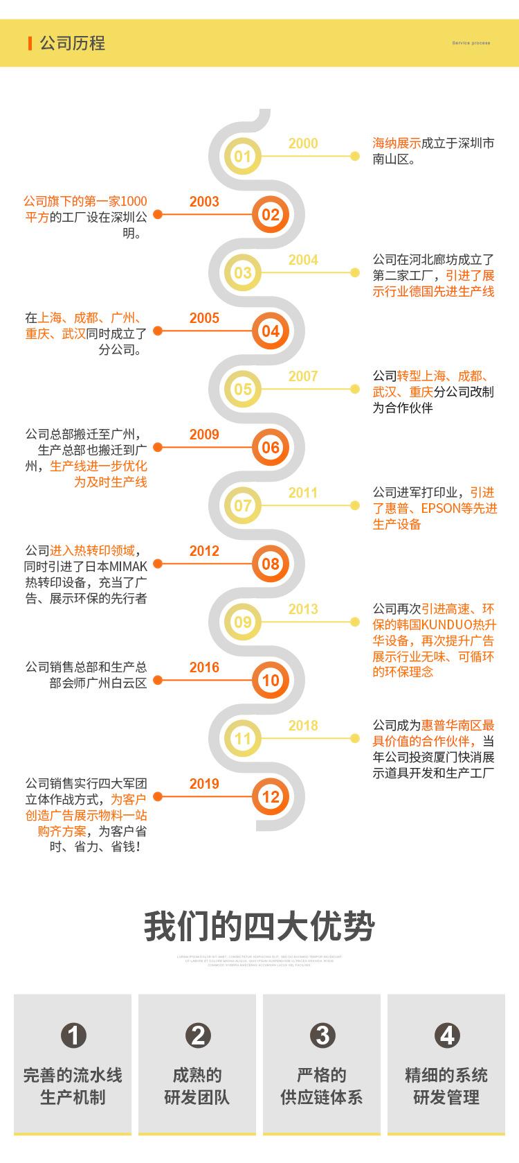 全铝试吃品尝促销展示台