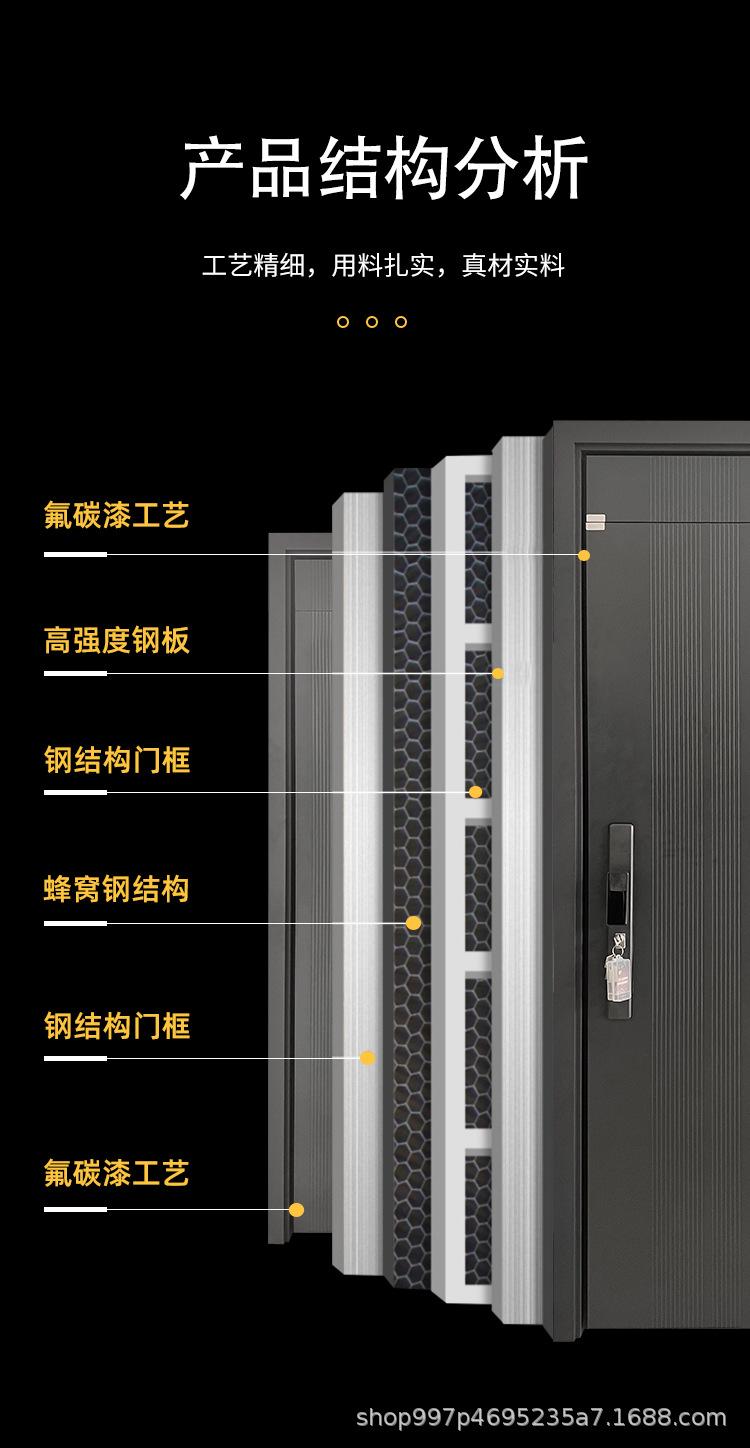 国际站高档防盗门详情页_08.jpg