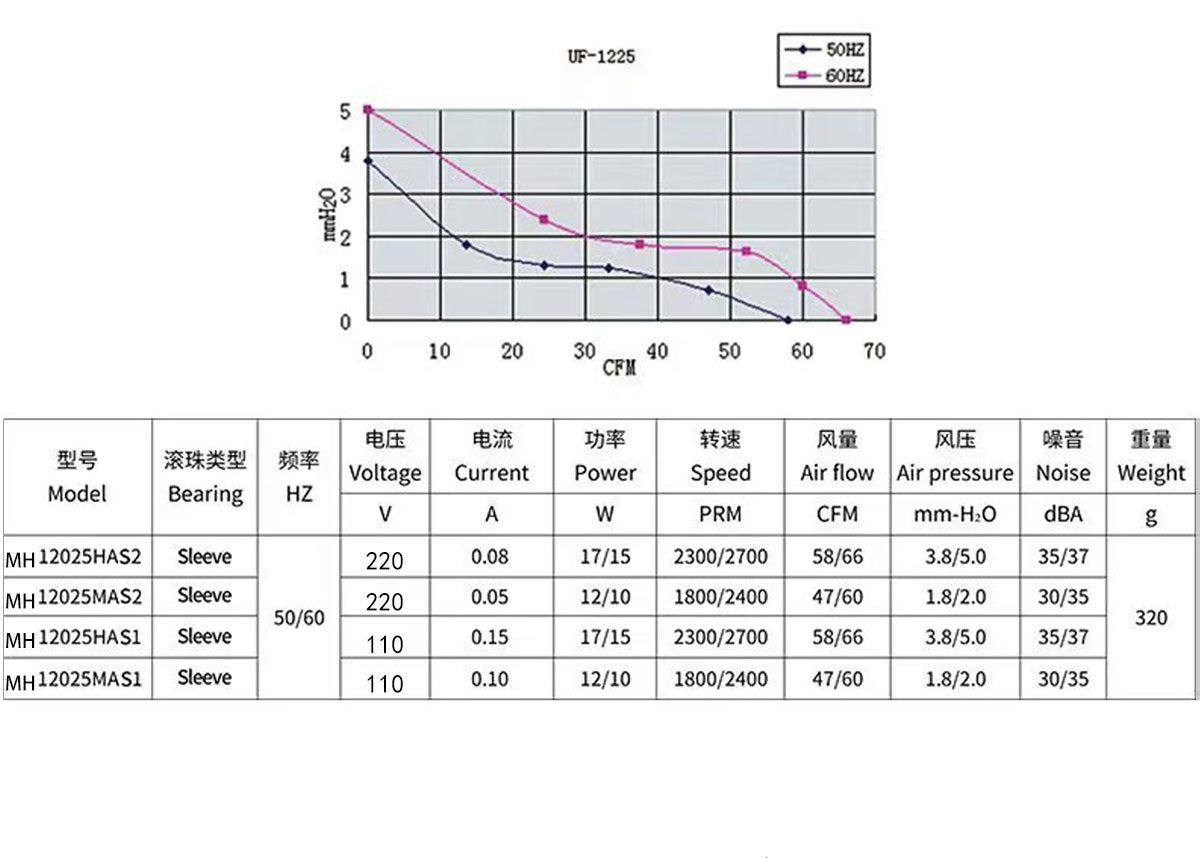 电焊机风扇