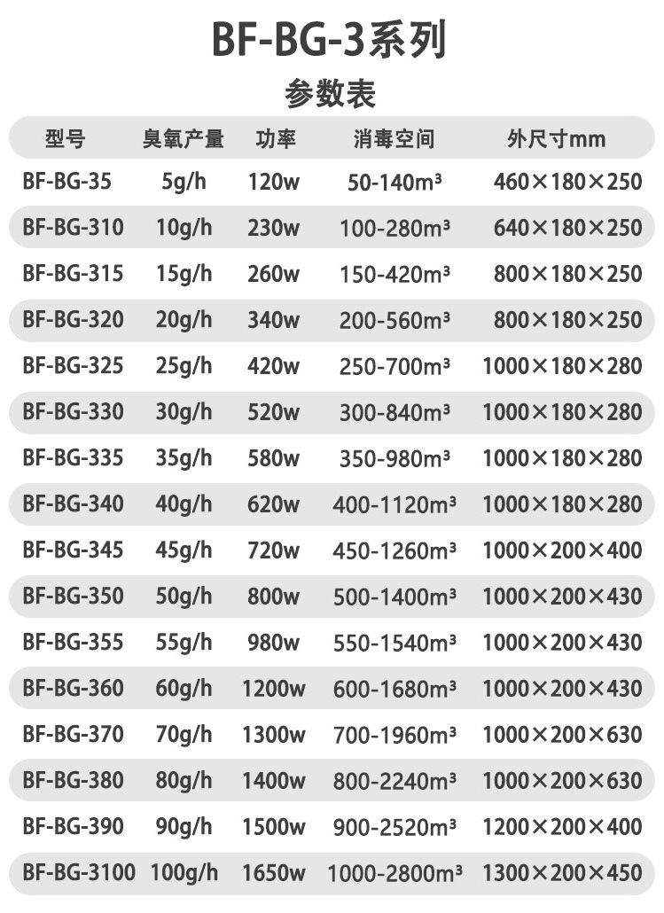 BG-3参数表
