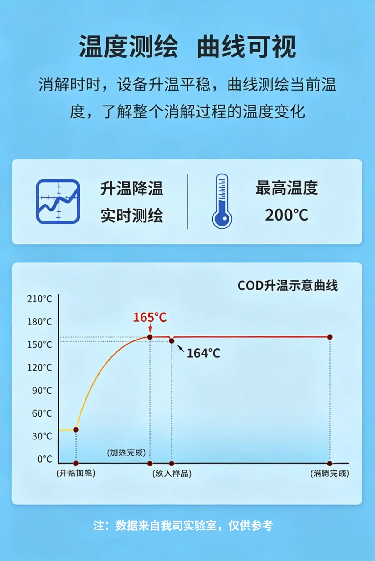 消解仪-2