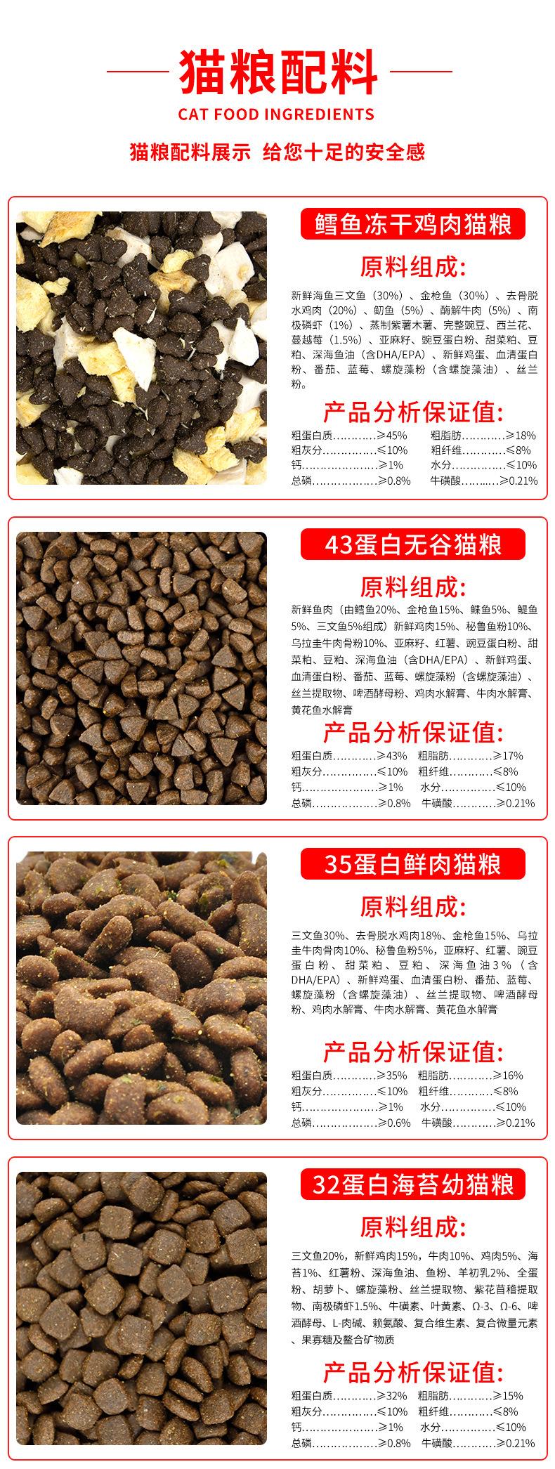 猫粮详情_08.jpg