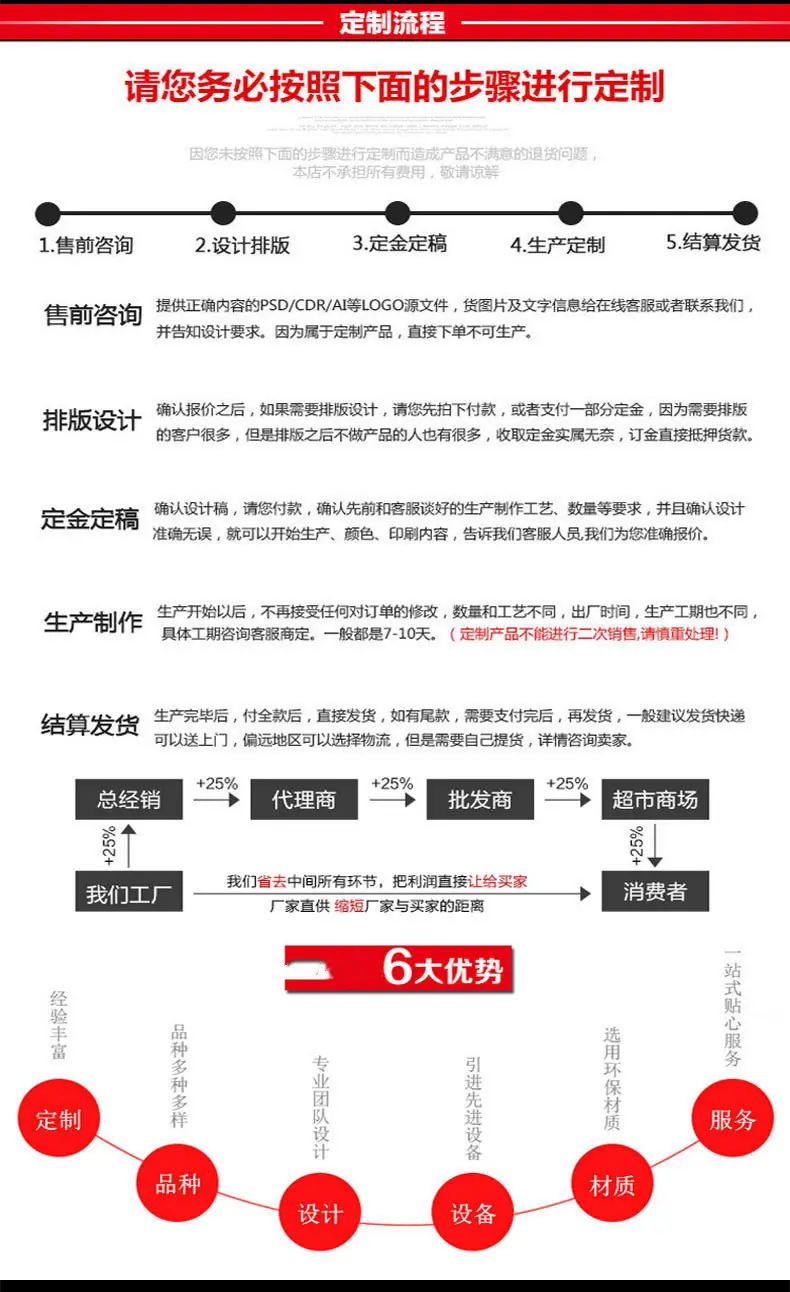 办公、文化 圣诞用品 圣诞装饰品 1