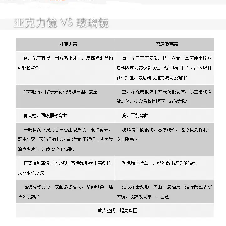 亚克力介绍