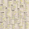 96 Letras e Frases Curtas com Tema de Cura, Adesivos Simples Estilo Ins, Adesivos Criativos Artísticos para Diário