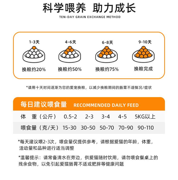 新包装猫粮详情_13.jpg