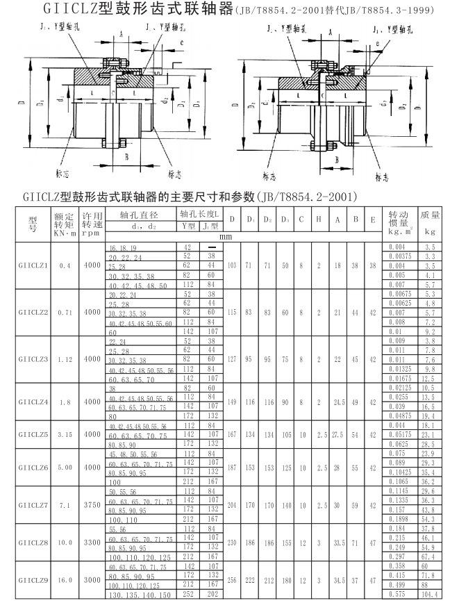 GIICLZ5-60-110参数.jpg