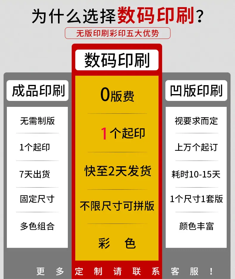 数码印刷小批量定制