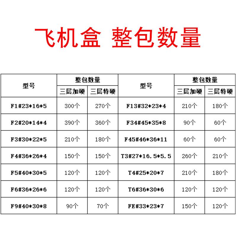 飞机盒整包数量