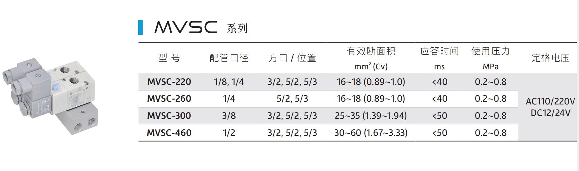 MVSC