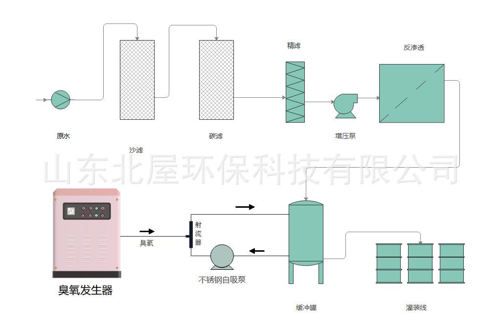 纯水射流器.png