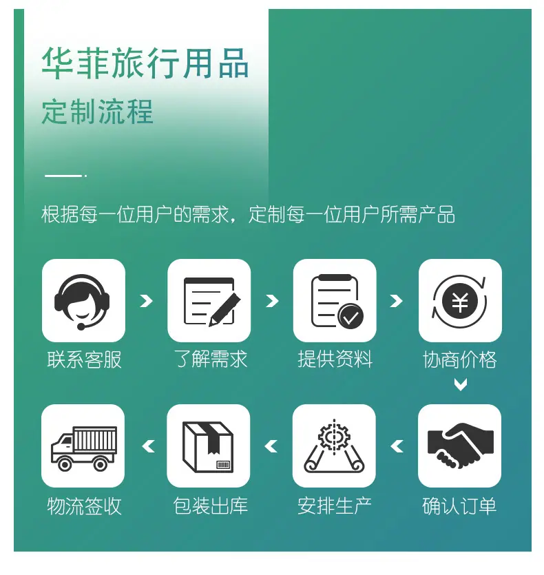 化妆包 洗漱包 过夜包 收纳包  手拿包 旅行箱包